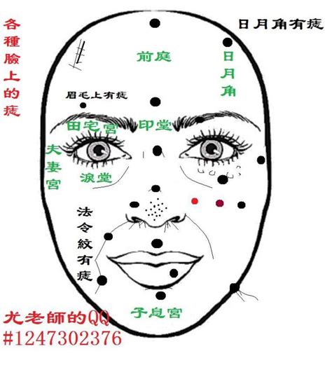 正方形房間風水 山根旁邊有痣